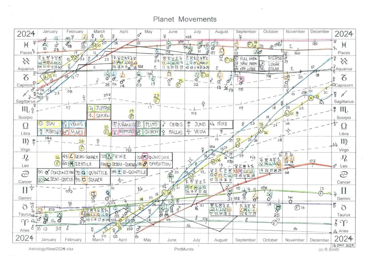 Planet Movements 2024